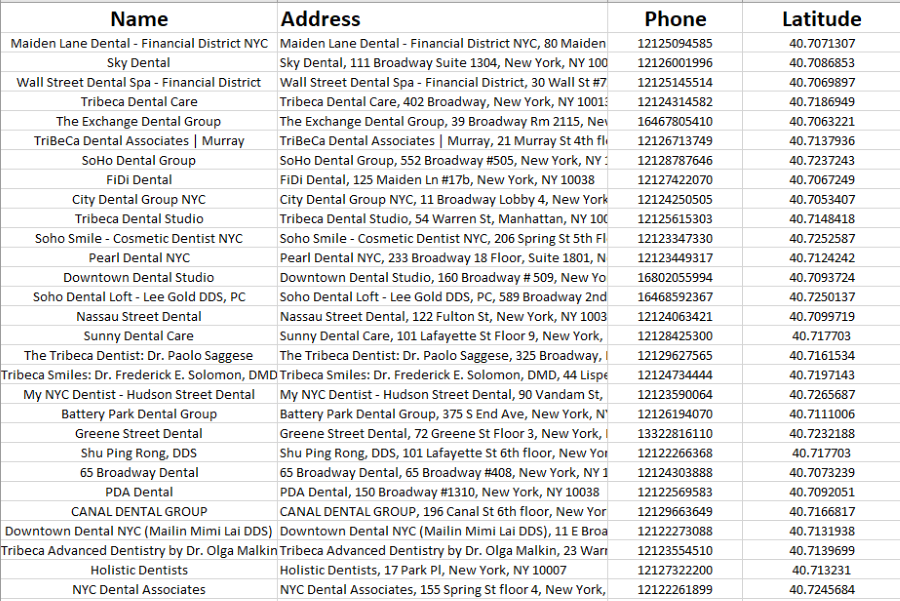 Extracted results dashboard screenshot